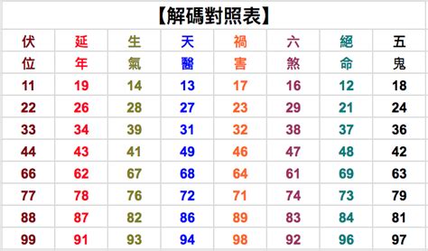 2數字吉凶 女人家